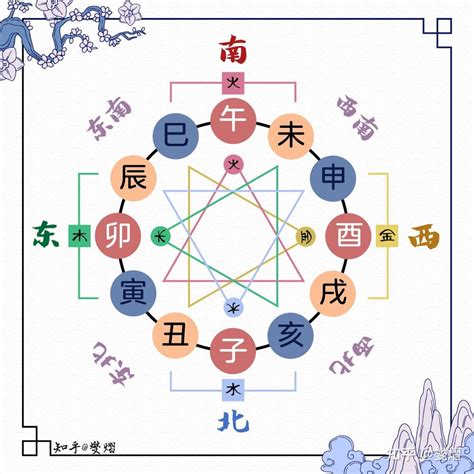 地支三合|地支、三合、三会、六合、六害、三刑详解——四柱八。